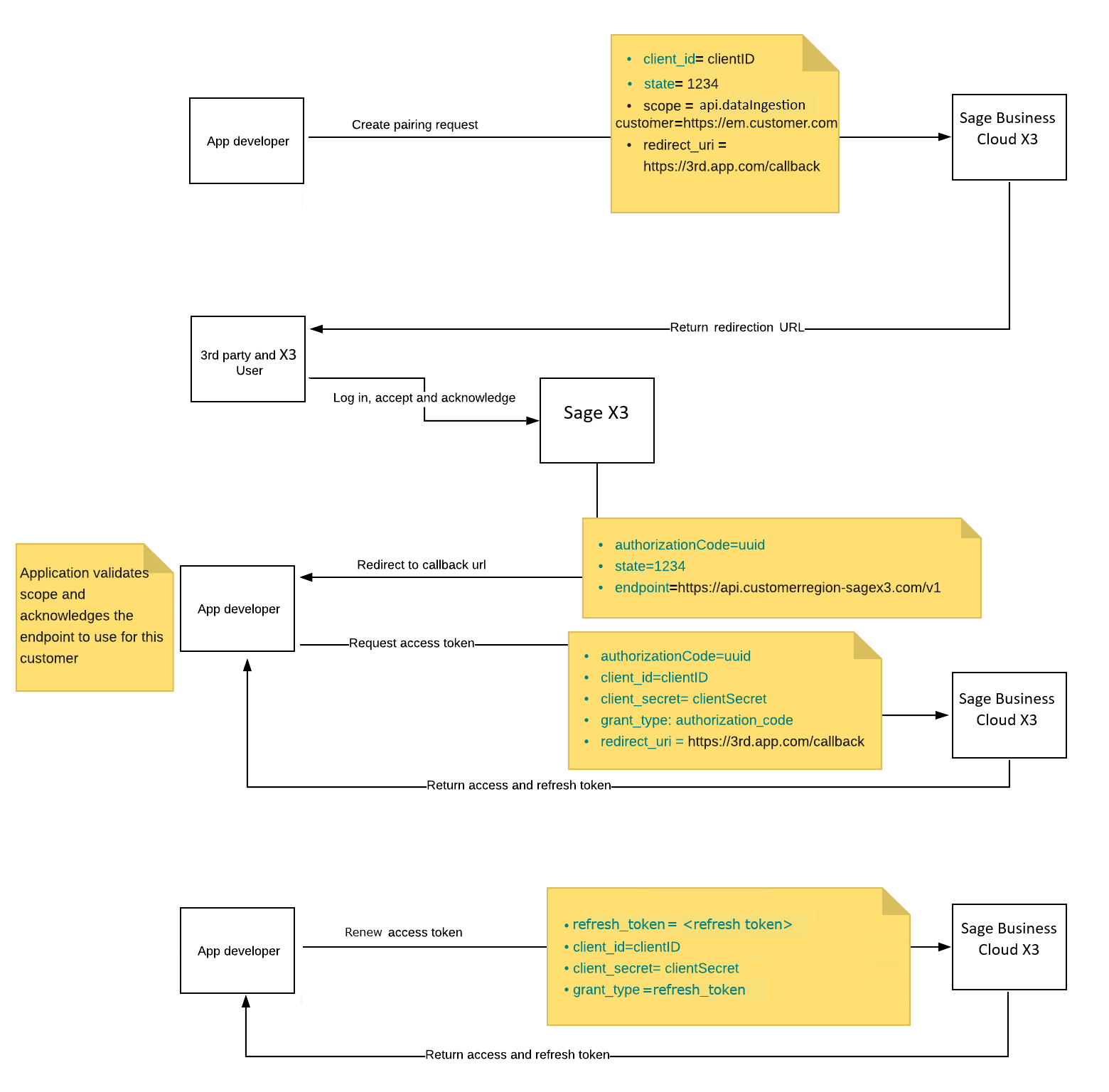 Authorization and Token Management · Docs (latest) · X3 · Developer Portal